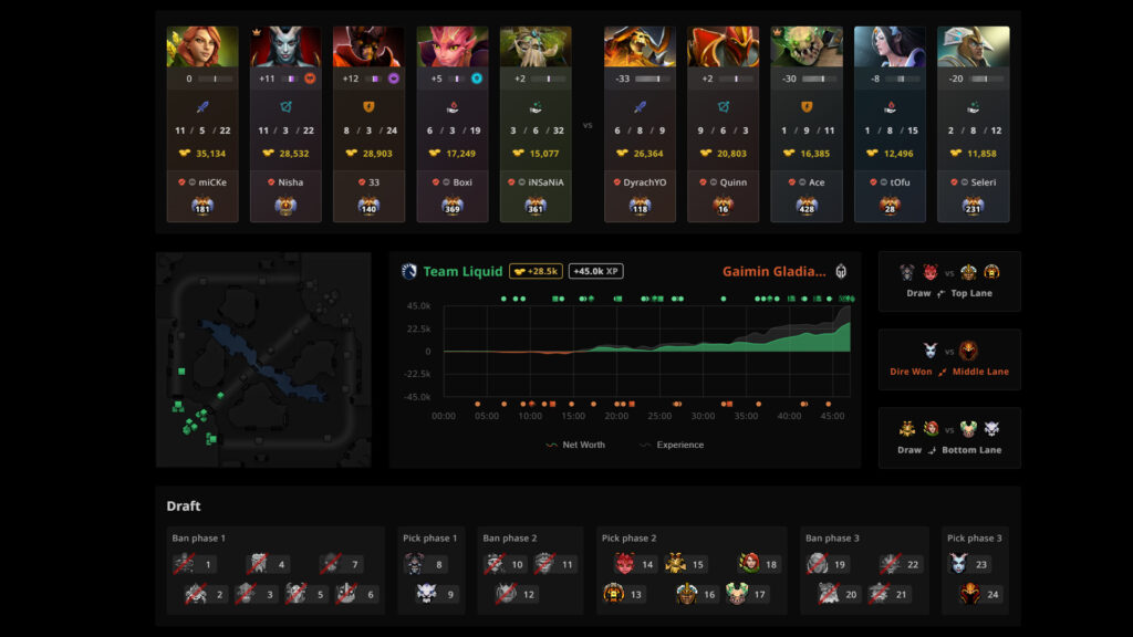 Draft for the Upper Brackets Final - Game 1 (Stats by STRATZ.com)