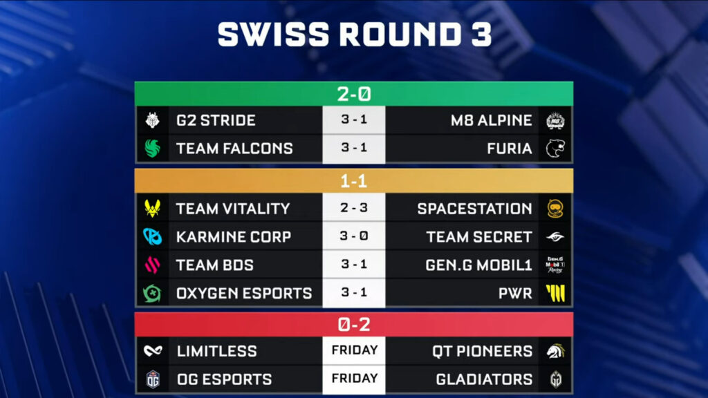 Round 3 matchups and results (Image via Rocket League Esports)