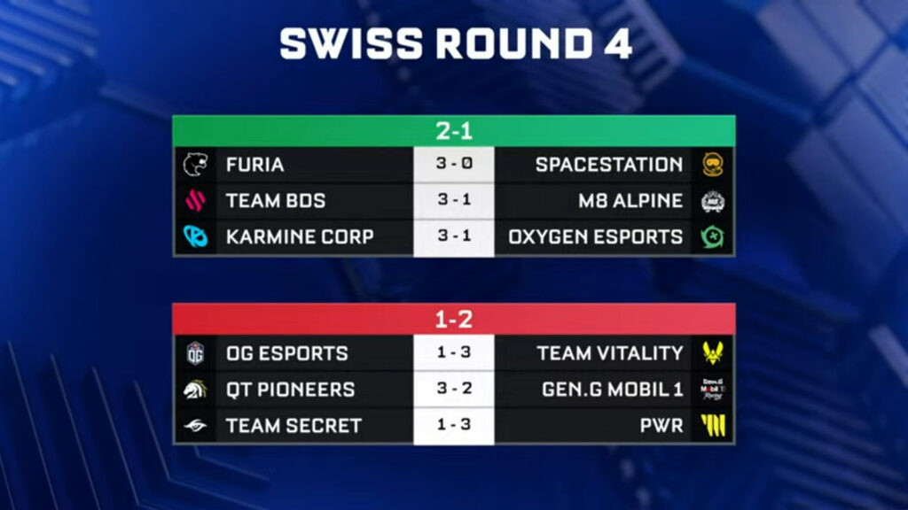 Round 4 matchups and results (Image via Rocket League Esports)