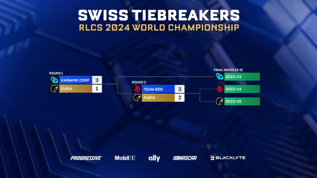 Tiebreaker brackets (Image via Rocket League Esports)