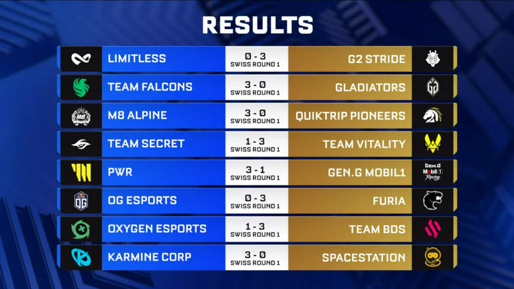 RLCS 2024 Results: Round 1 (image via Rocket League Esports)