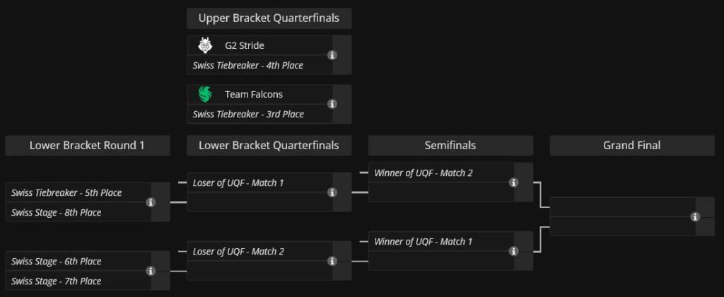 Rocket League World Championship 2024 Playoffs: Live results