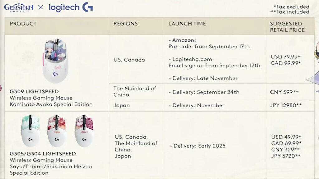 Genshin Impact x Logitech regions and suggested prices (Image via Logitech)