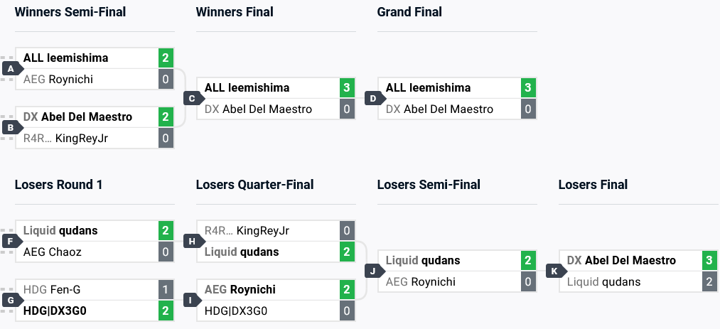 Top 8 brackets (image via start.gg)