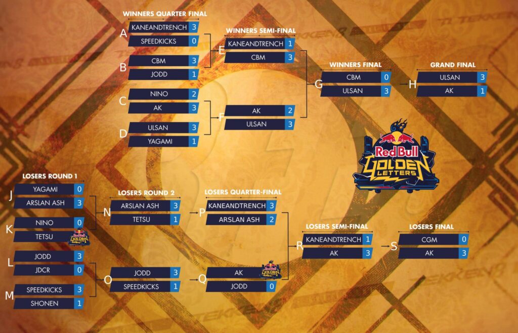 Final brackets (image via Red Bull Gaming)