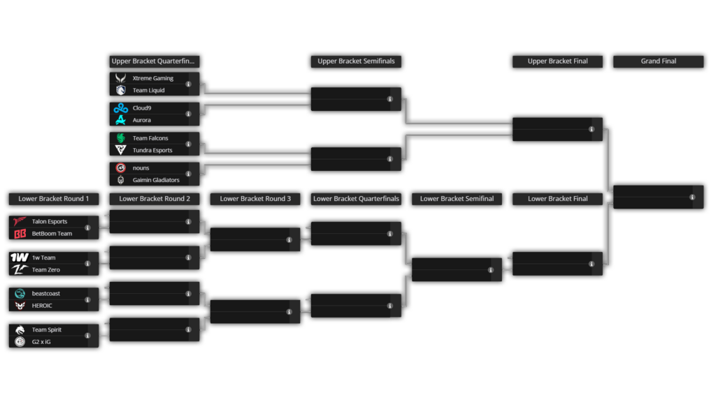 TI 2024 brackets