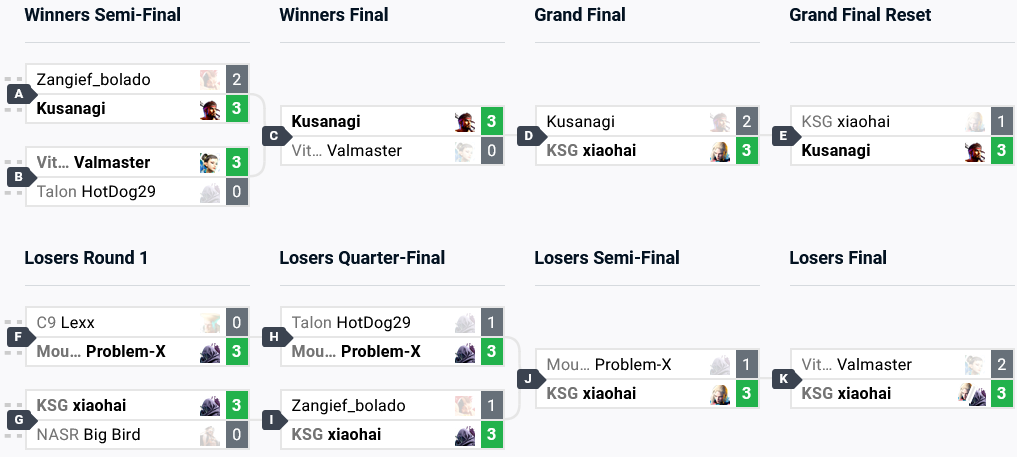 SF6 Top 8 brackets (image via start.gg)