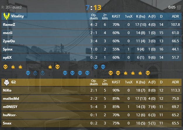 NiKo pulled one of his many master classes on Dust 2 (Screenshot by esports.gg via <a href="https://www.hltv.org/matches/2375775/vitality-vs-g2-blast-premier-fall-final-2024" target="_blank" rel="noreferrer noopener">HLTV.org</a>)