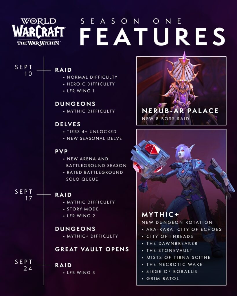 WoW The War Within Season 1 release date, schedule, and features (Image via Blizzard Entertainment)