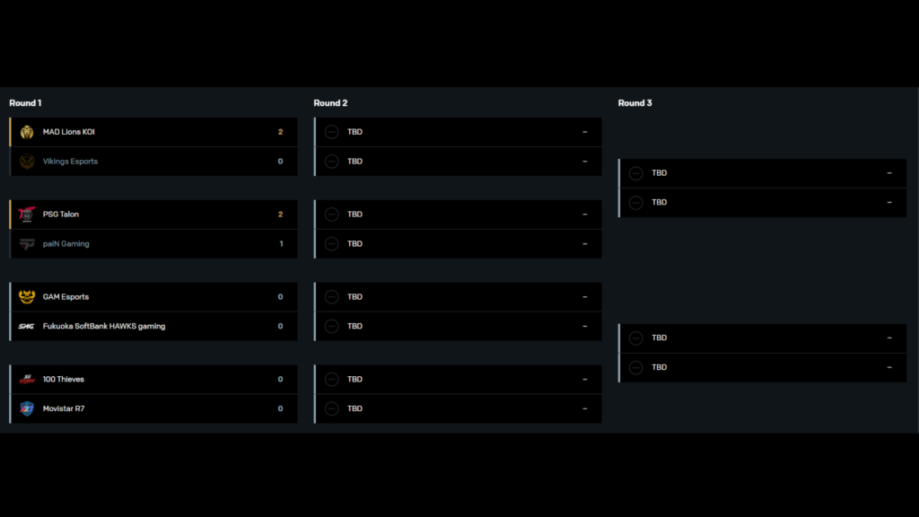 LoL Worlds 2024 Play-Ins: GAM Esports vs HAWKS: Stream, live score, and more details