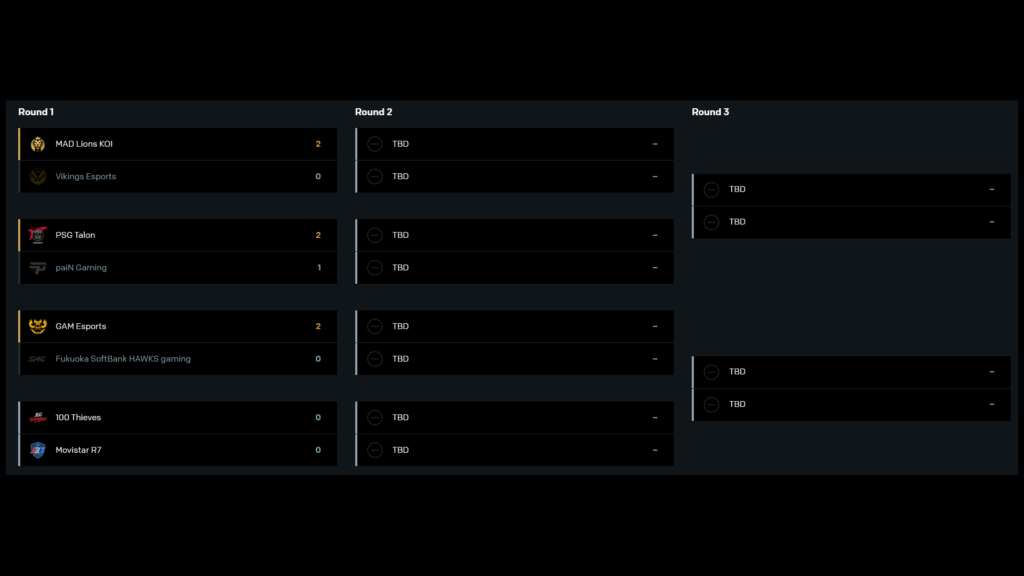 LoL Worlds 2024 Play-Ins bracket (Image via Riot Games)