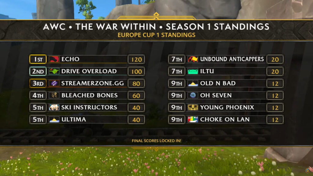 WoW AWC The War Within Cup 1 EU results (Image via Blizzard Entertainment)