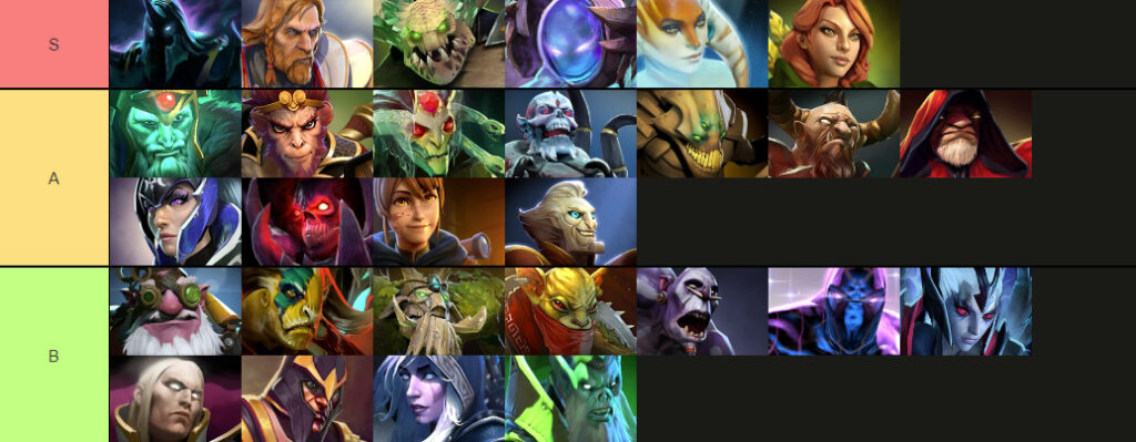 Abaddon and Naga Siren sit above all while ranged carries started dropping off following TI 2024. (Image via Tiermaker)