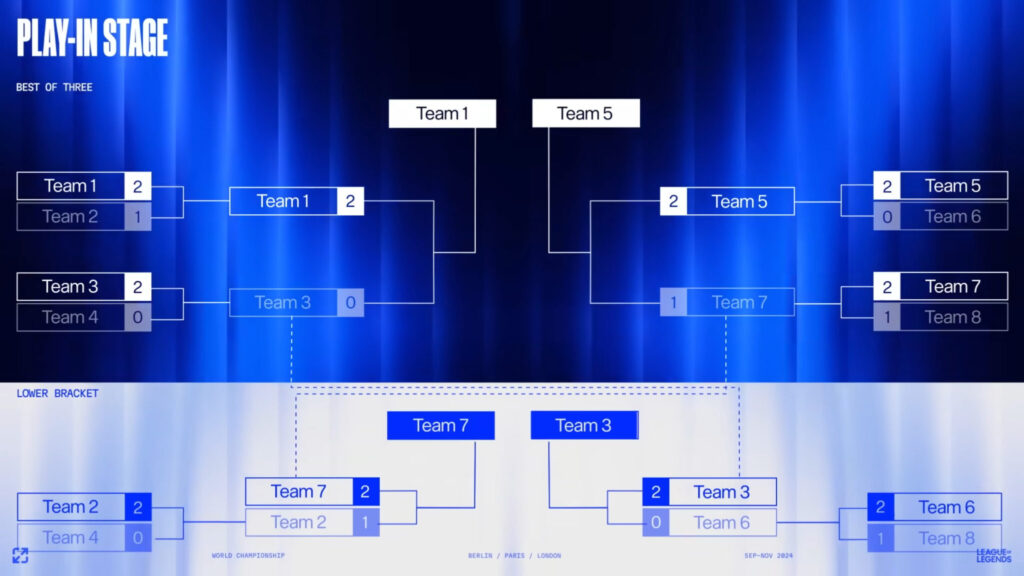 Play-In Stage format (Image via Riot Games)