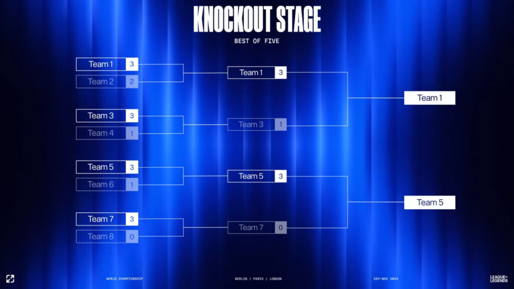 Knockout Stage format (Image via Riot Games)