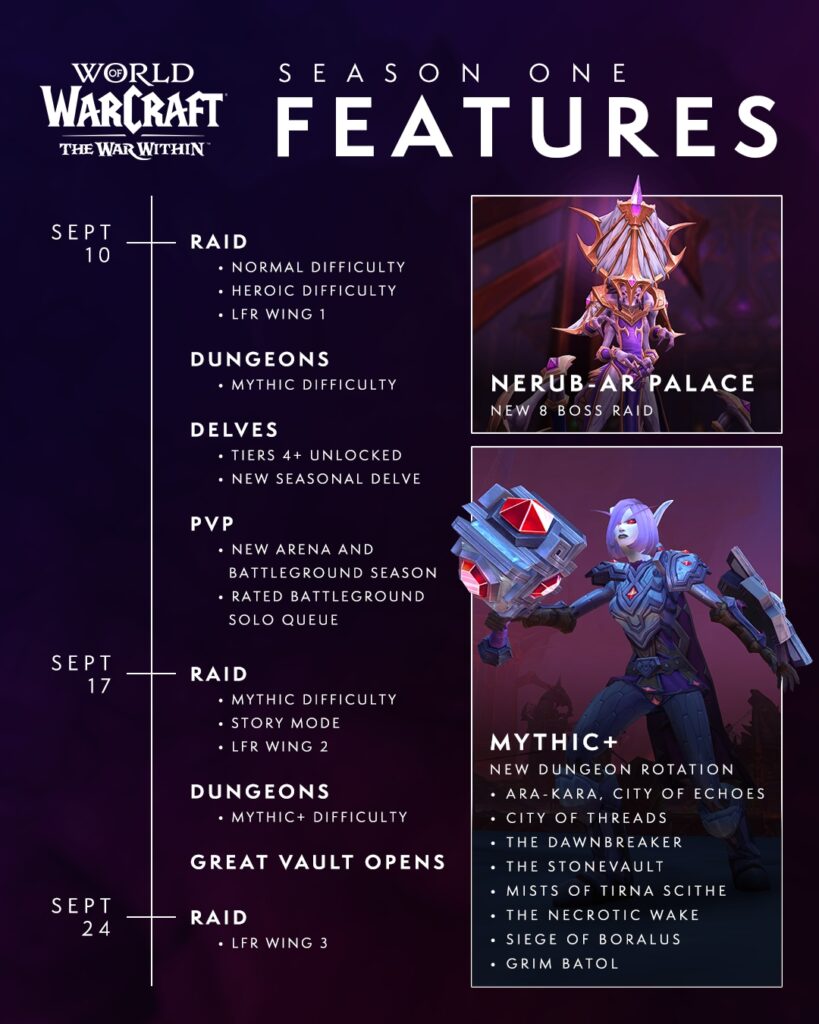 Season 1 features (Image via Blizzard Entertainment)