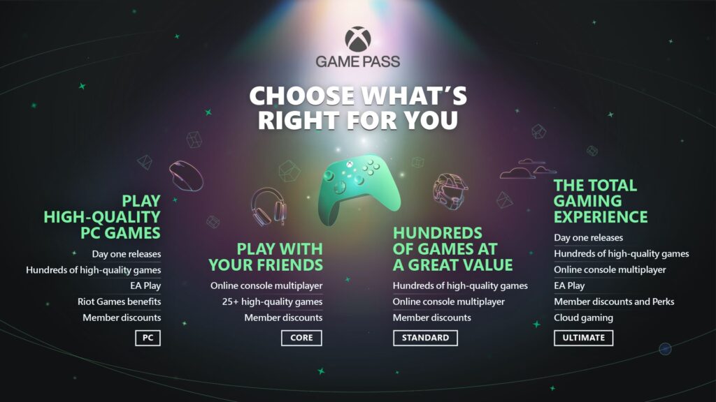 Xbox Game Pass options (Image via Microsoft)