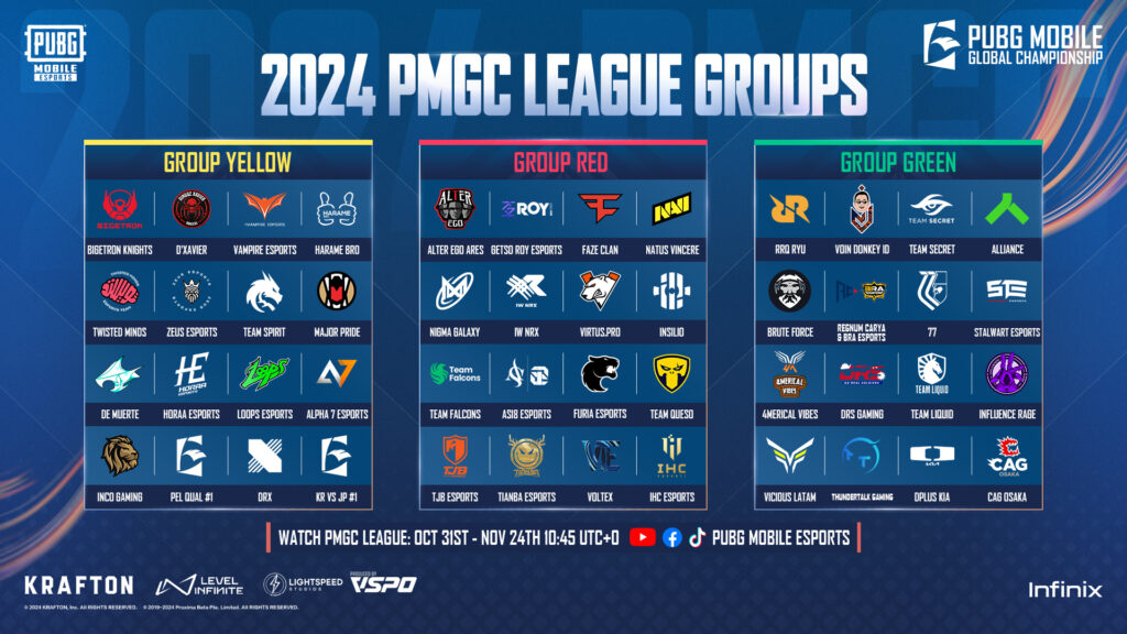 2024 PMGC Group Stage draw result (image via Level Infinite)