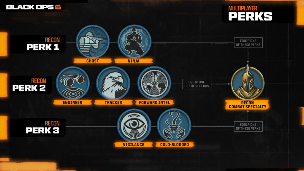 Perks screenshot (Image via Activision Publishing Inc.)