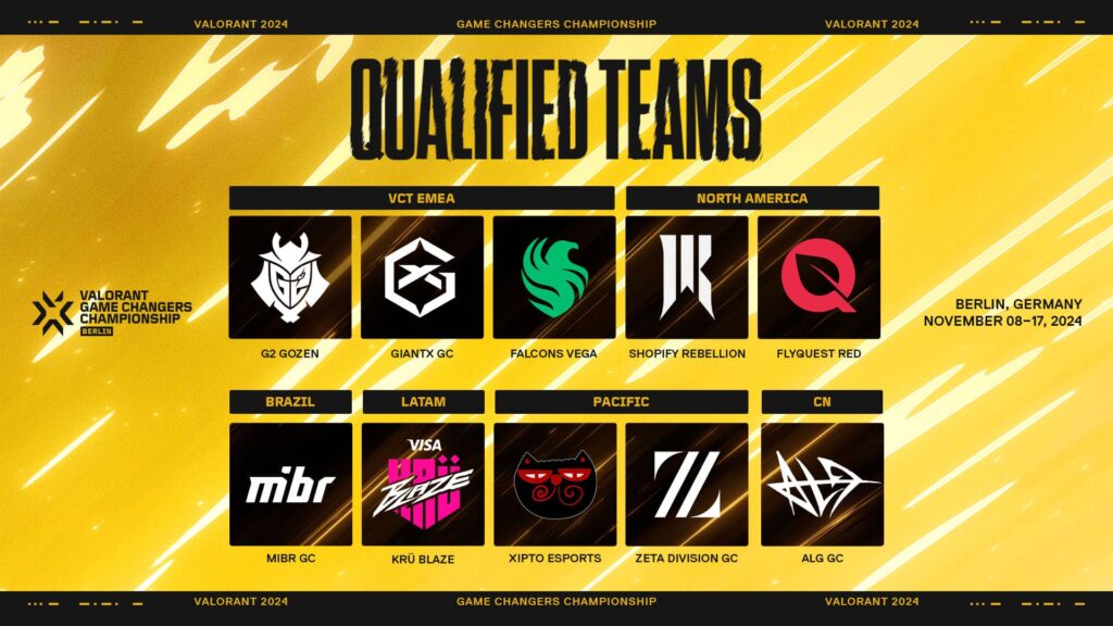 All qualified teams (Image via Riot Games)