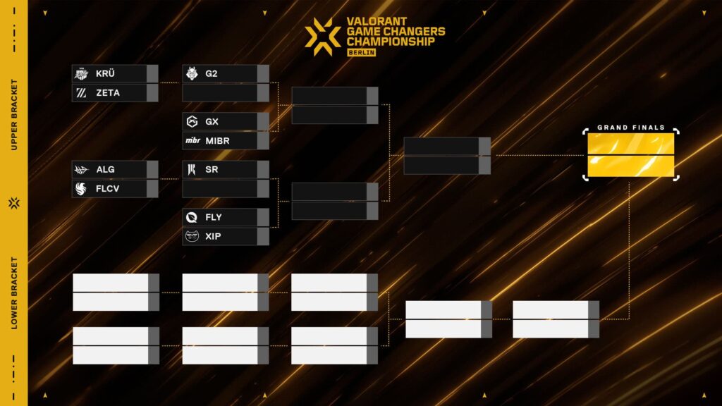 The opening bracket of the tournament (Image via Riot Games)