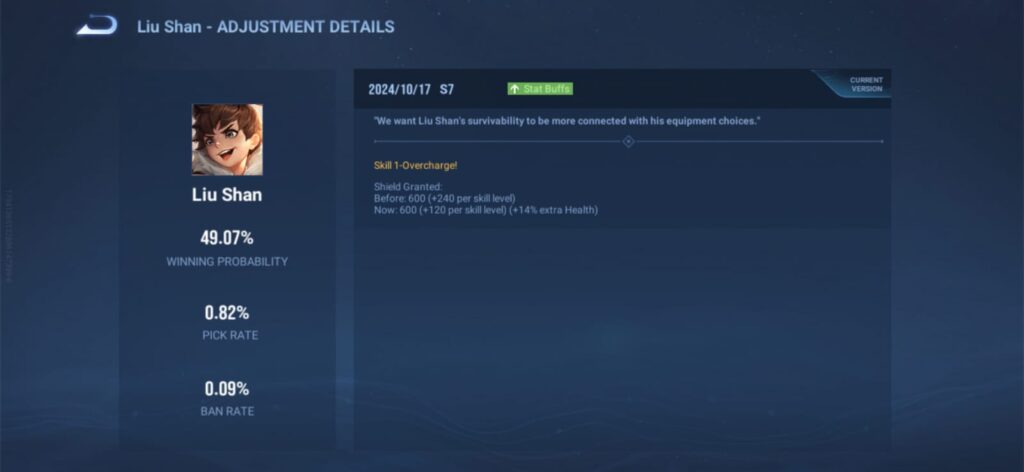 HoK hero adjustment for Liu Shan on Oct. 17 (Image via esports.gg)