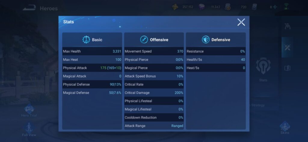 Meng Ya stats, as per October 19 launch (Image via esports.gg)