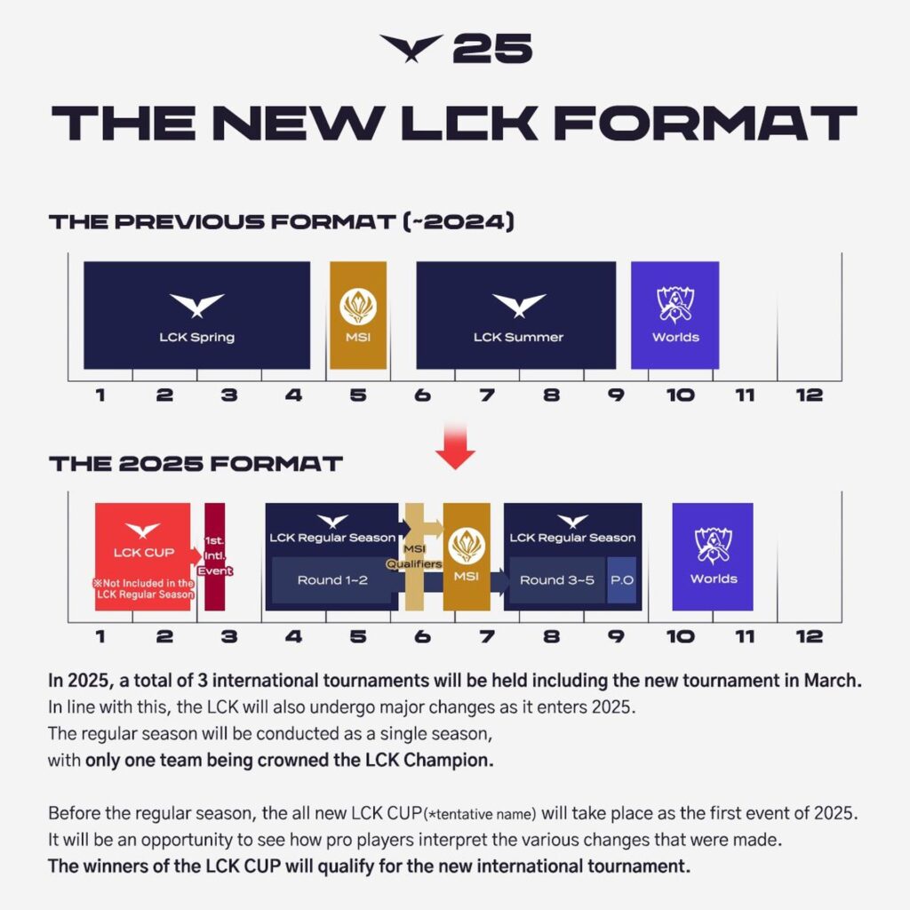 New LCK 2025 timeline (image via LCK Global)