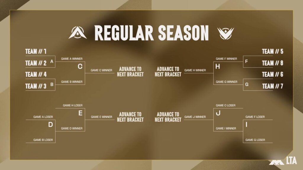 Regular Season (Image via Riot Games)