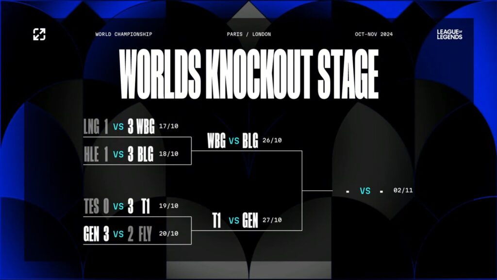 Knockout stage brackets (image via LoL Esports)