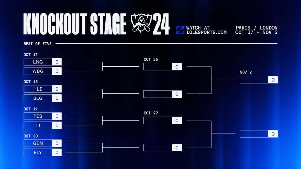 Knockout stage brackets (image via LoL Esports)