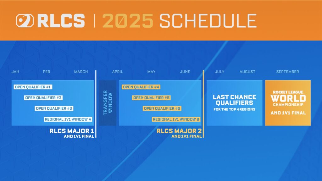 RLCS 2025 Schedule (image via Rocket League Esports)