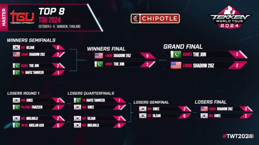 TEKKEN 8 top 8 brackets (image via Bandai Namco Esports)