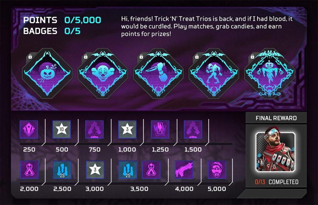 The Reward Stream in Techno Terror. Image via EA