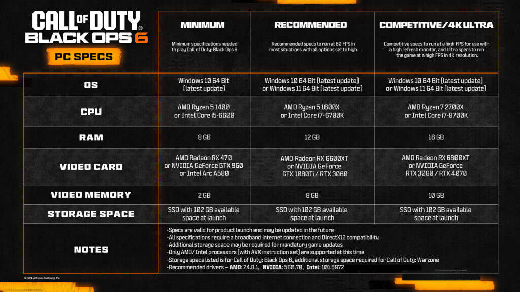 The official PC requirements for Black Ops 6 (Image via Activision Publishing Inc.)