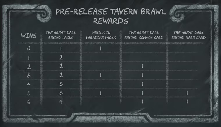 Hearthstone Pre-Release Tavern Brawl rewards (Image via Blizzard Entertainment)