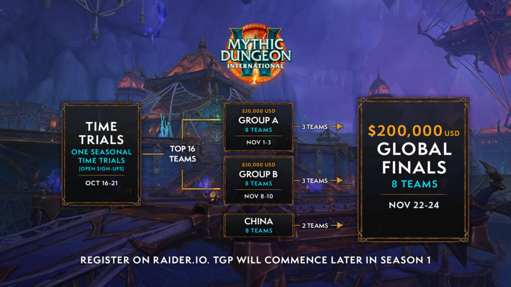 The War Within WoW MDI Season 1 schedule (Image via Blizzard Entertainment)