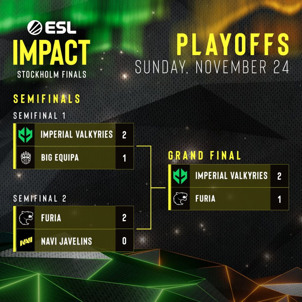 ESL Impact Season 6 Finals results (Image via Imperial Esports)