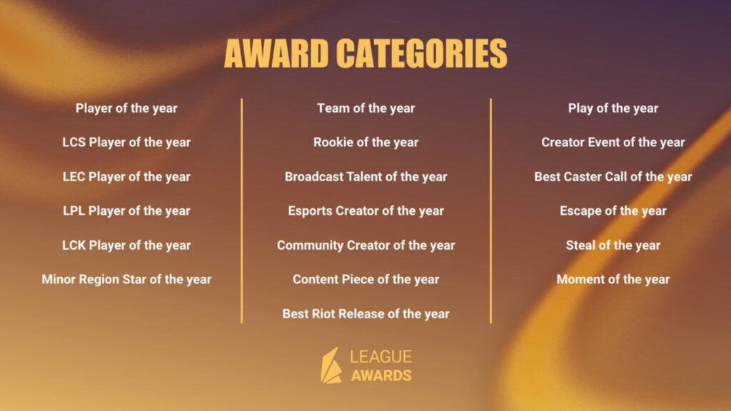 Award categories (Image via LeagueAwards on X)