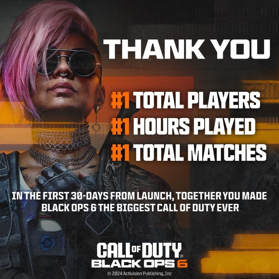 Black Ops 6 claims the most successful first 30 days in Call of Duty history