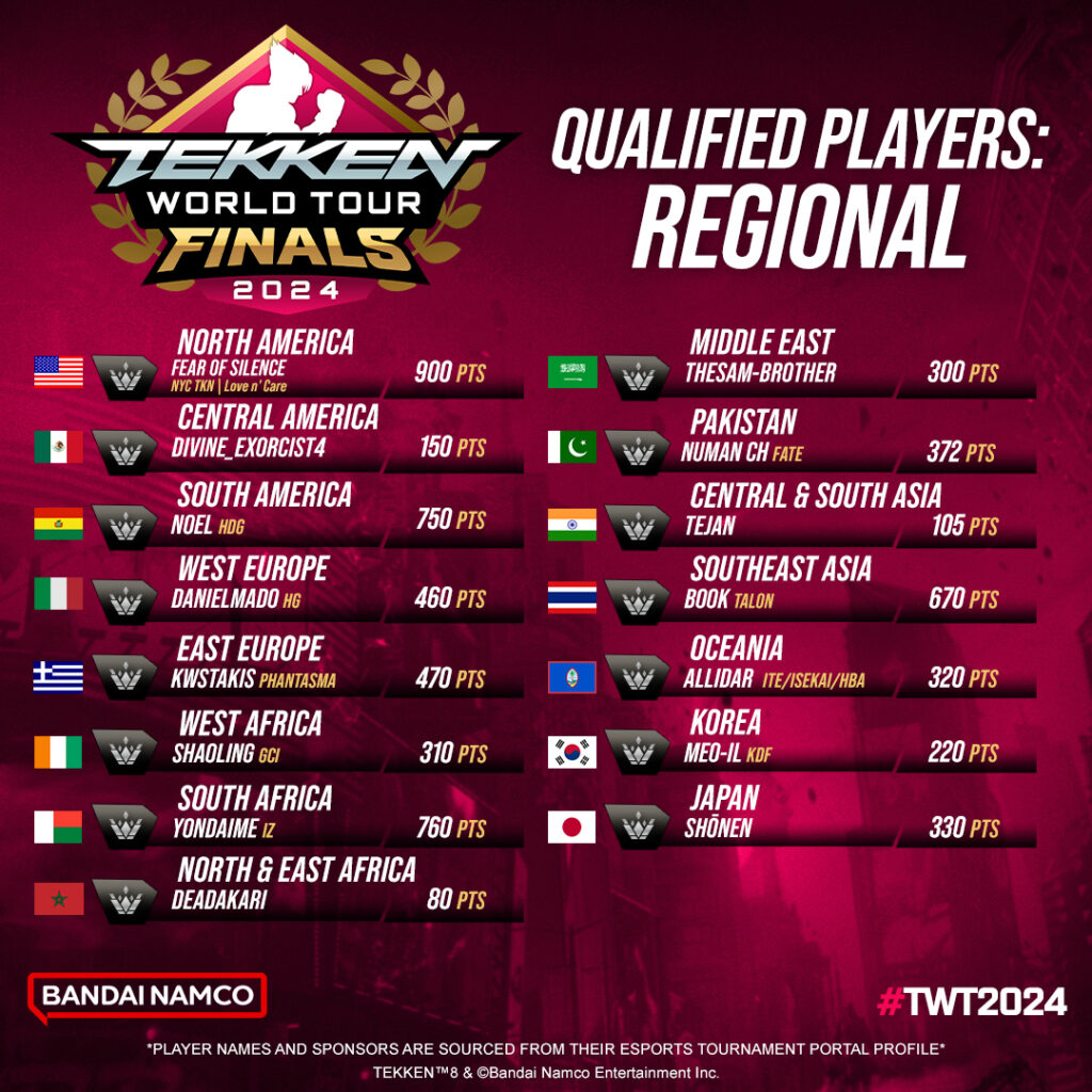 TWT 2024 Regional Leaderboard (image via Bandai Namco Esports)