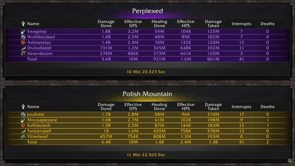 Озадаченные игроки становятся чемпионами WoW MDI The War Within Group A!