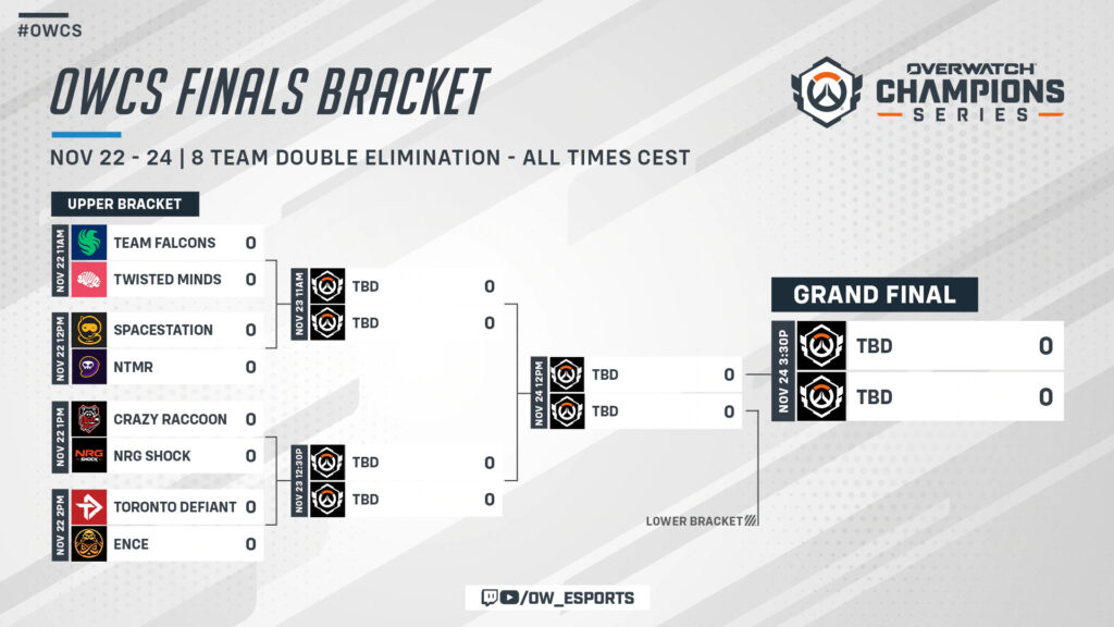 Teams and bracket (Image via Blizzard Entertainment)