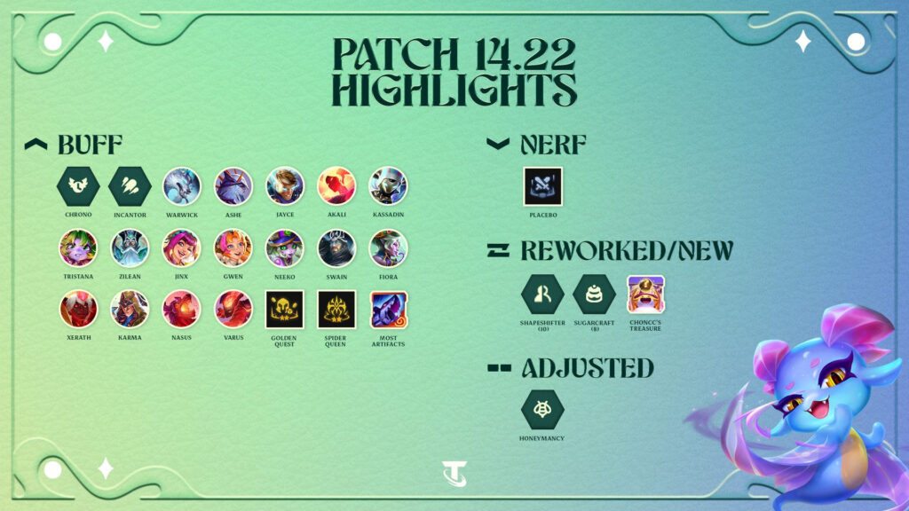 TFT patch 14.22 notes see return of Choncc’s Treasure