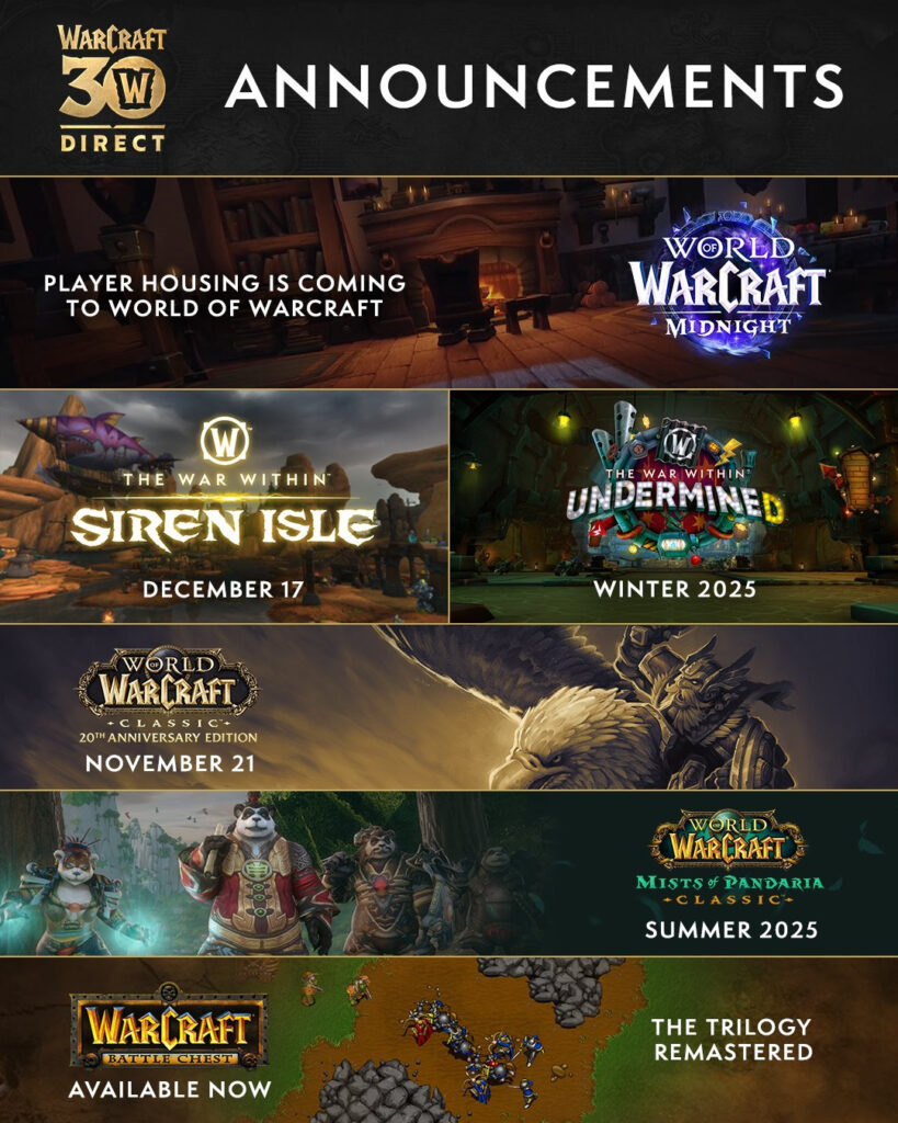 Warcraft 30th Anniversary Direct announcements (Image via Blizzard Entertainment)