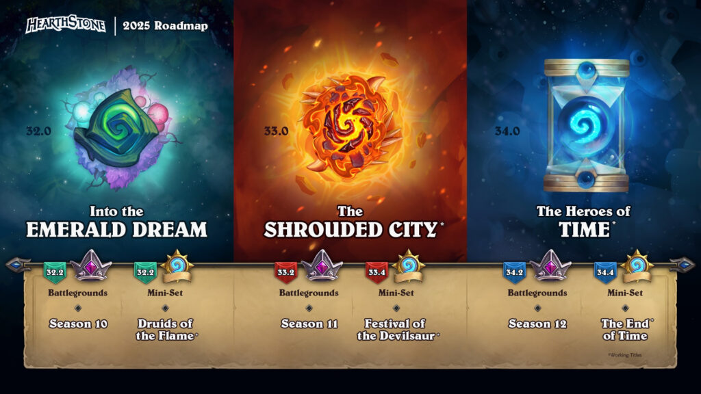 New Hearthstone expansions and Mini-Sets in 2025 (Image via Blizzard Entertainment)