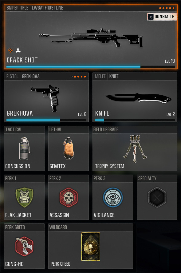 Just prestiged? Go for this loadout instead! (Screenshot by esports.gg)