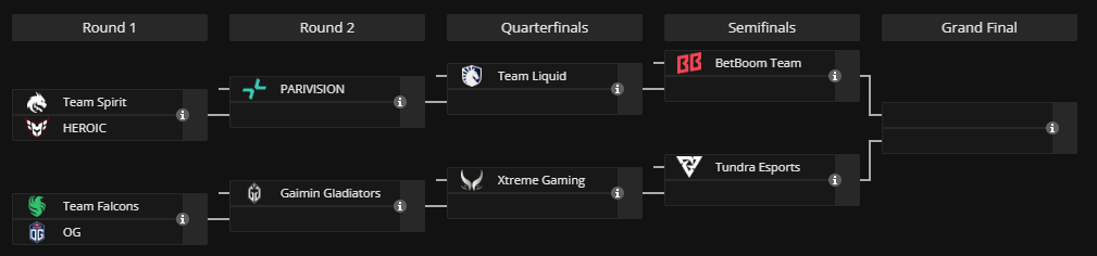 A unique finals format. (Screenshot via Liquipedia)