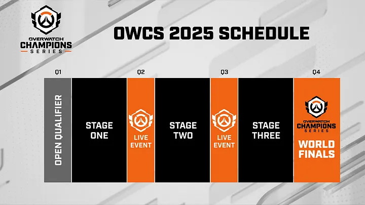 Overwatch 2 OWCS 2025 schedule (Image via Blizzard Entertainment)