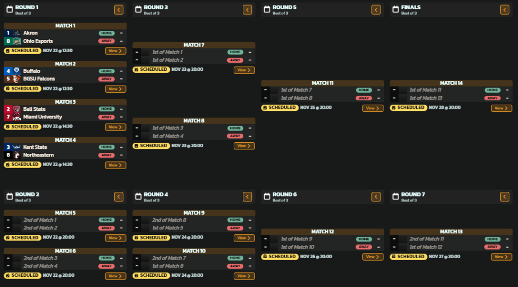 [Image of the college esports ESC VALORANT playoff bracket, courtesy of ESC.]